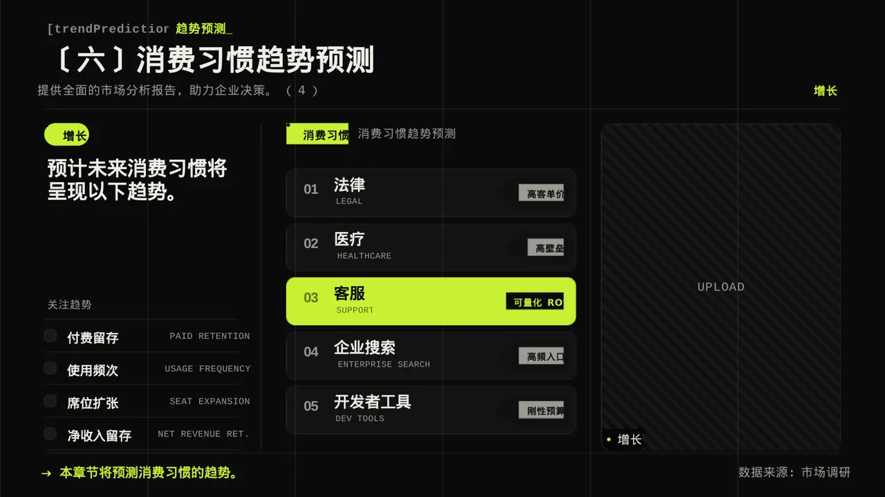 消费者消费习惯调研报告PPT模板（深色科技风） 第10页预览