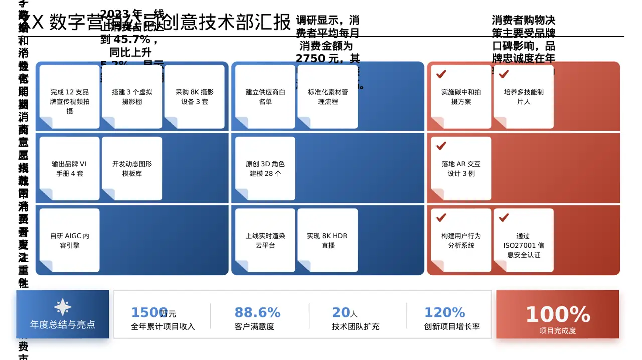 消费者消费习惯调研报告PPT模板 第3页预览