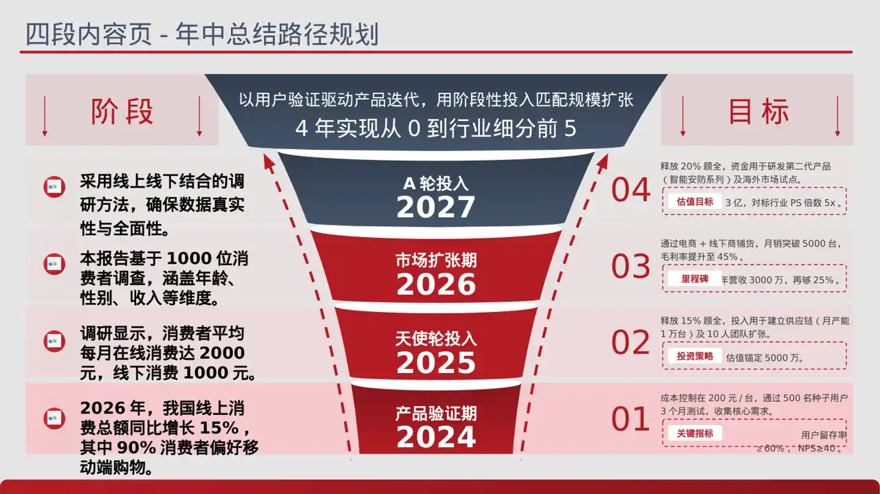消费者消费习惯调研报告PPT模板 第2页预览