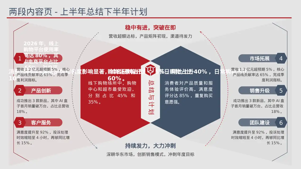 消费者消费习惯调研报告PPT模板 第6页预览