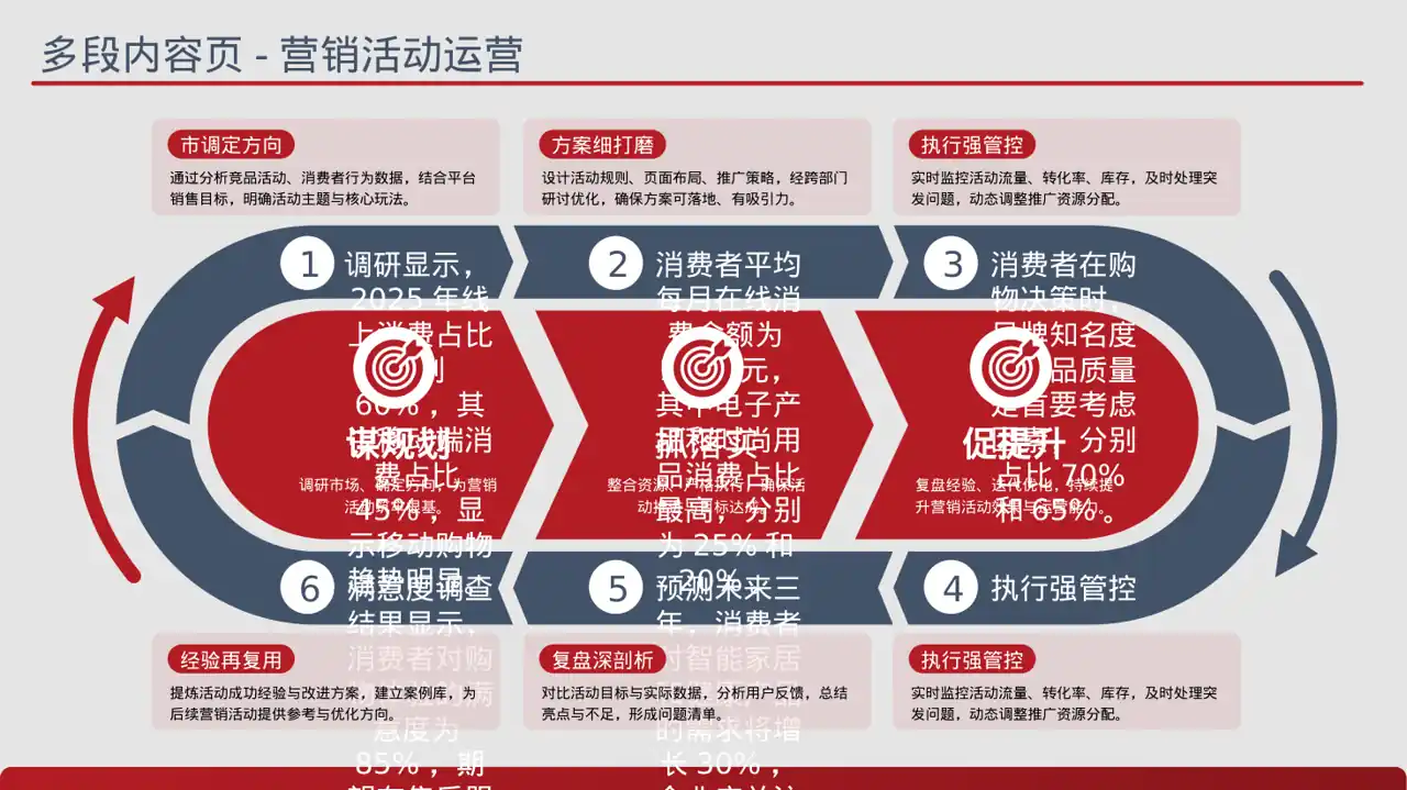 消费者消费习惯调研报告PPT模板 第9页预览