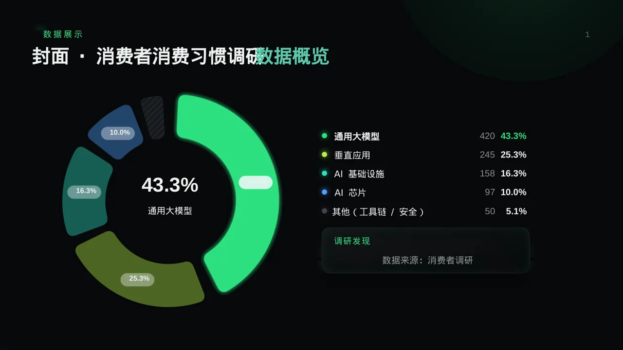 消费者消费习惯调研报告PPT模板(蓝色商务风)-2 第3页预览