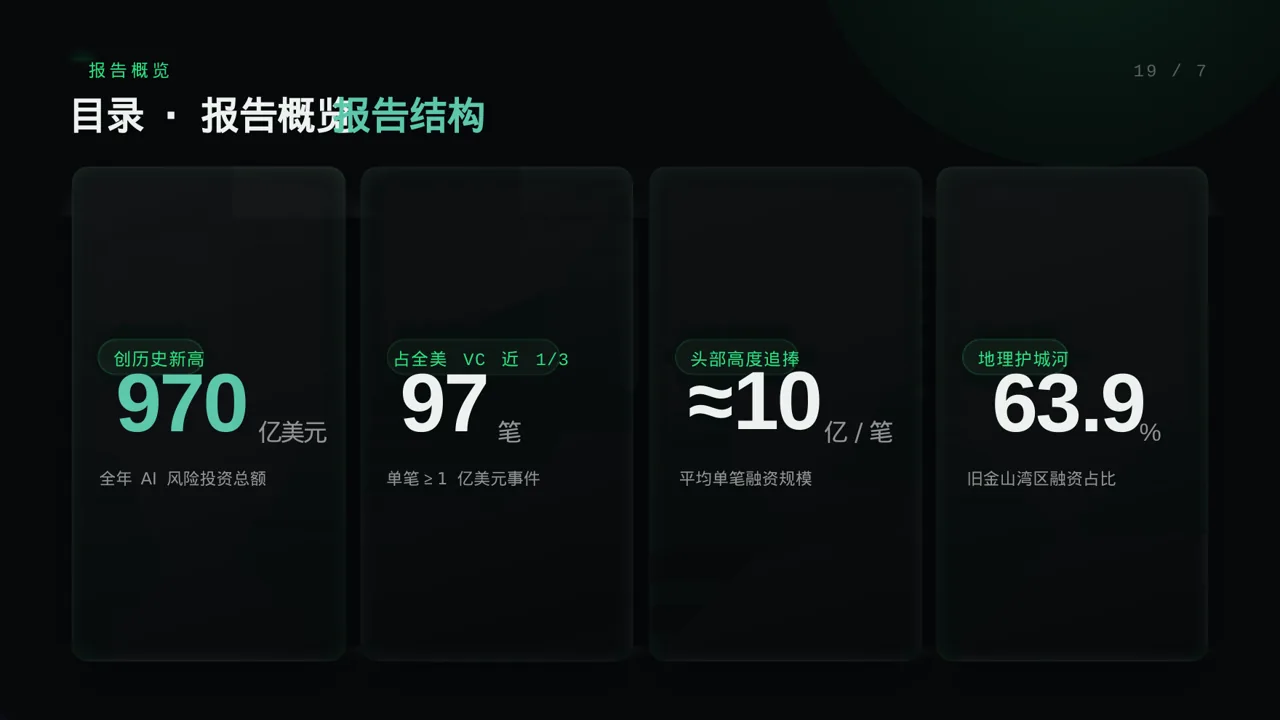 消费者消费习惯调研报告PPT模板(蓝色商务风)-2 第4页预览