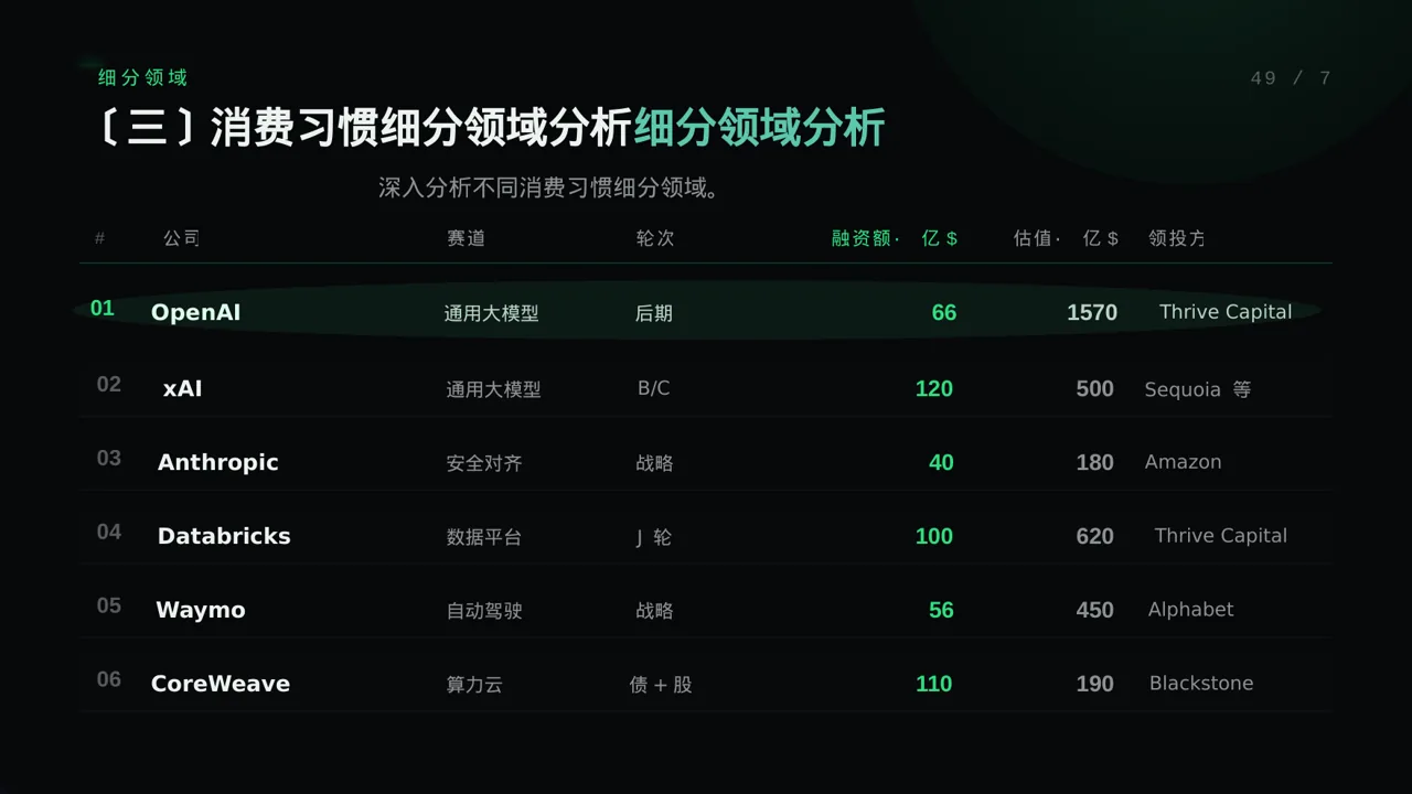 消费者消费习惯调研报告PPT模板(蓝色商务风)-2 第7页预览