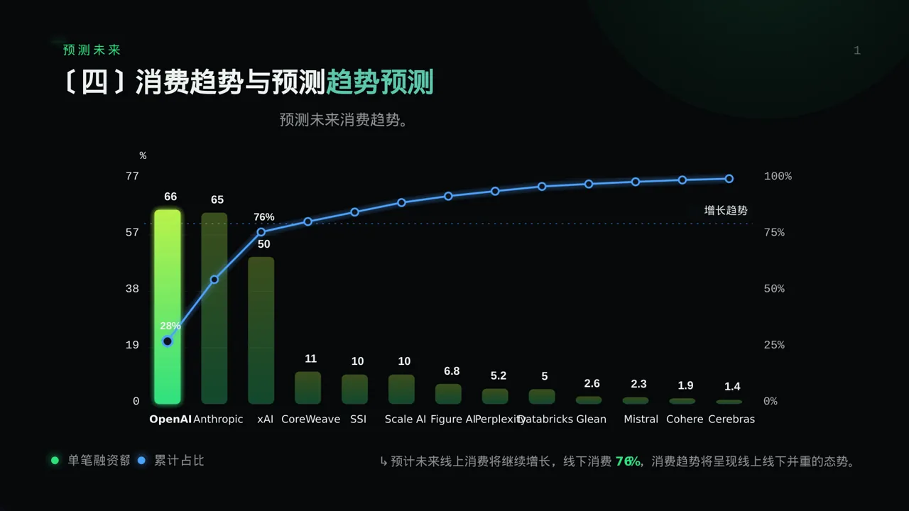 消费者消费习惯调研报告PPT模板(蓝色商务风)-2 第8页预览