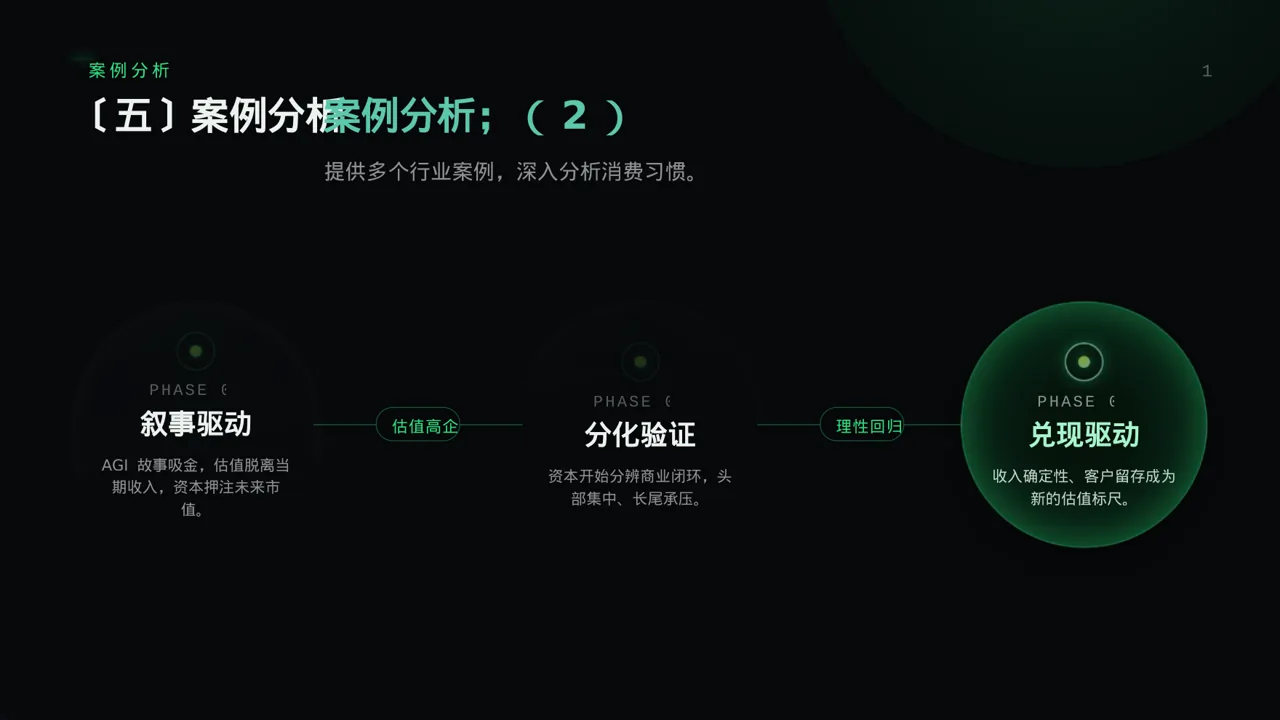 消费者消费习惯调研报告PPT模板(蓝色商务风)-2 第9页预览