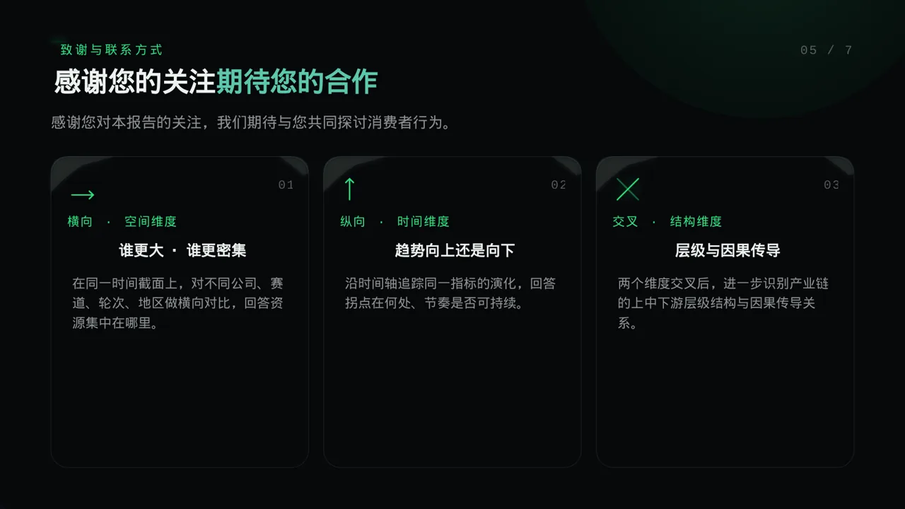 消费者消费习惯调研报告PPT模板（蓝色商务风）-4 第2页预览