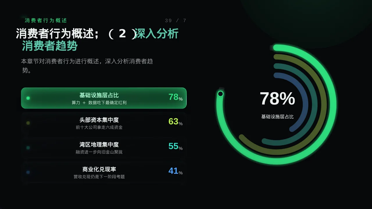 消费者消费习惯调研报告PPT模板（蓝色商务风）-4 第6页预览