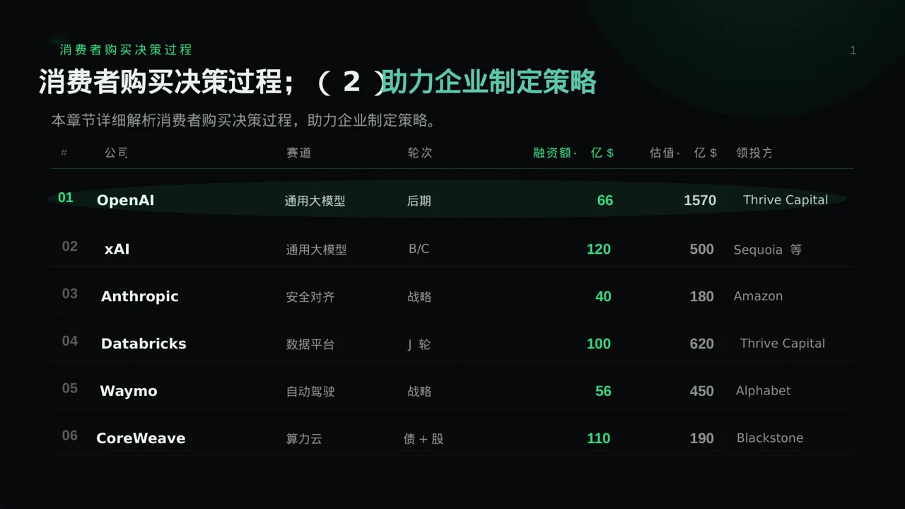 消费者消费习惯调研报告PPT模板（蓝色商务风）-4 第7页预览