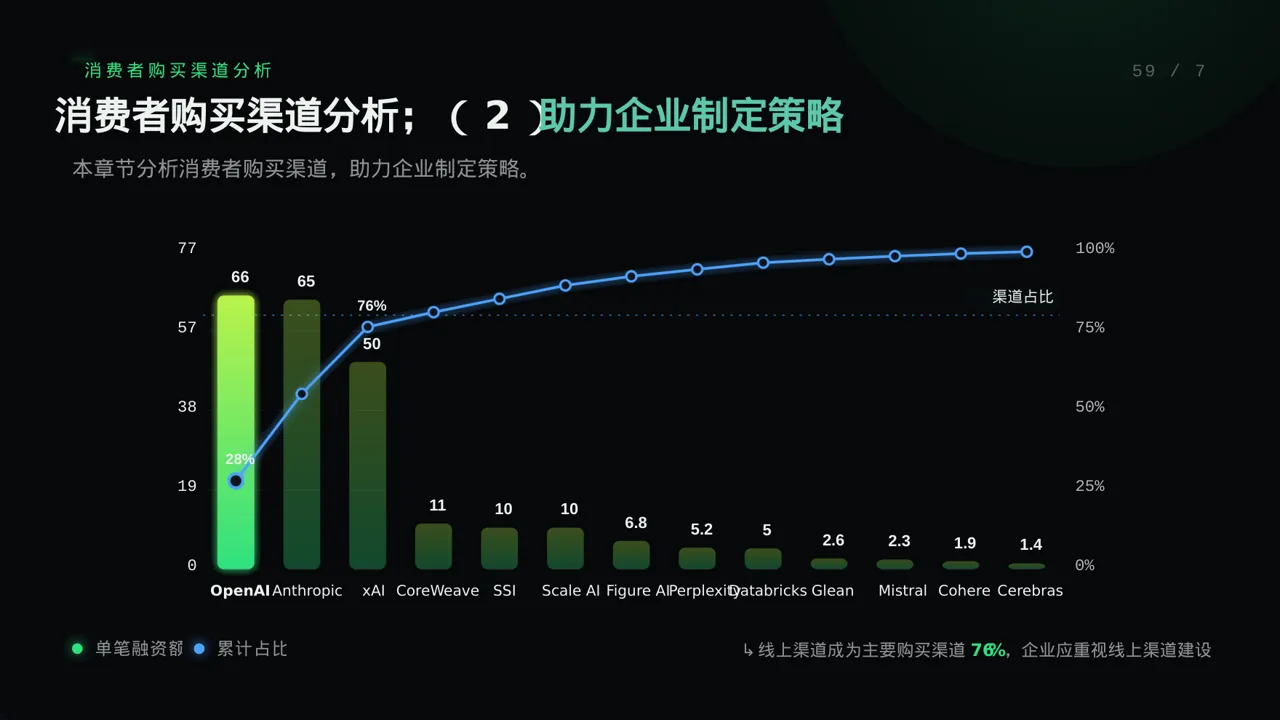 消费者消费习惯调研报告PPT模板（蓝色商务风）-4 第8页预览