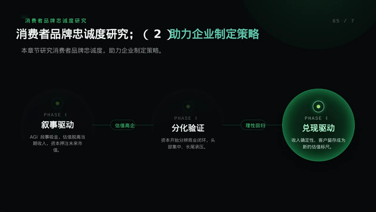消费者消费习惯调研报告PPT模板（蓝色商务风）-4 第9页预览