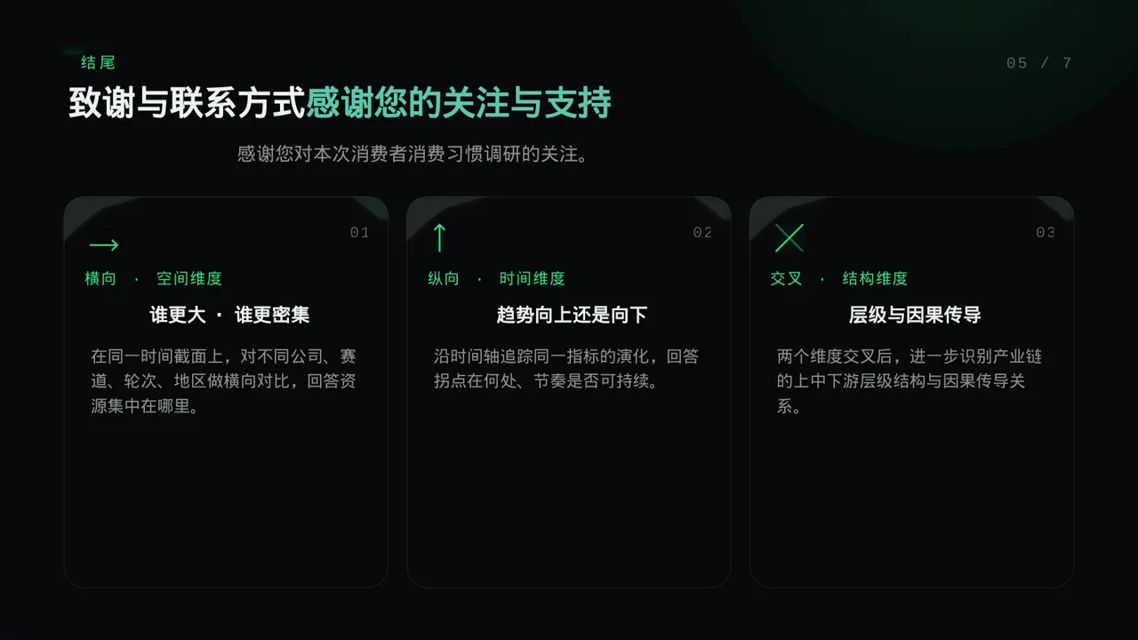 消费者消费习惯调研报告PPT模板 第2页预览