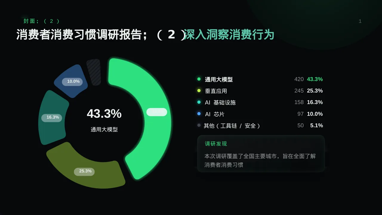 消费者消费习惯调研报告PPT模板 第3页预览
