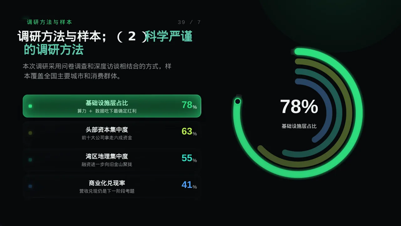 消费者消费习惯调研报告PPT模板 第6页预览