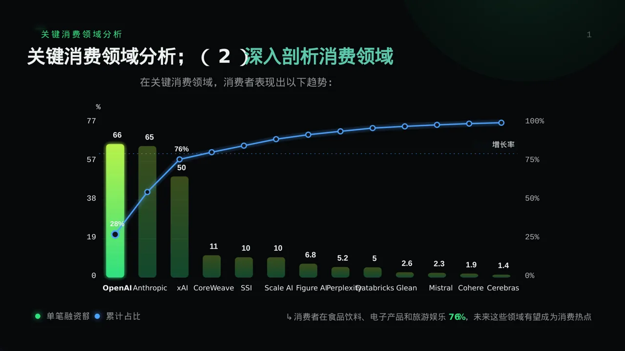 消费者消费习惯调研报告PPT模板 第8页预览