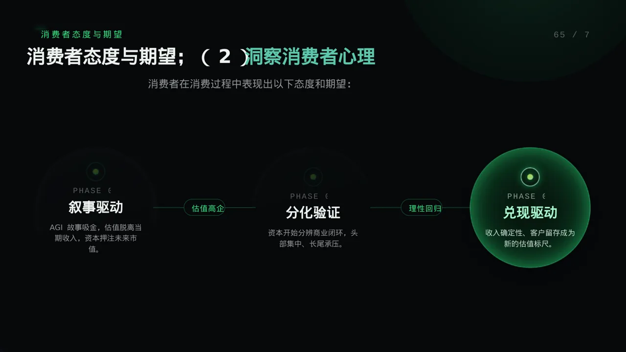 消费者消费习惯调研报告PPT模板 第9页预览