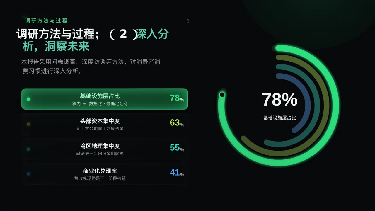 消费者消费习惯调研报告PPT模板（蓝色商务风）-5 第6页预览