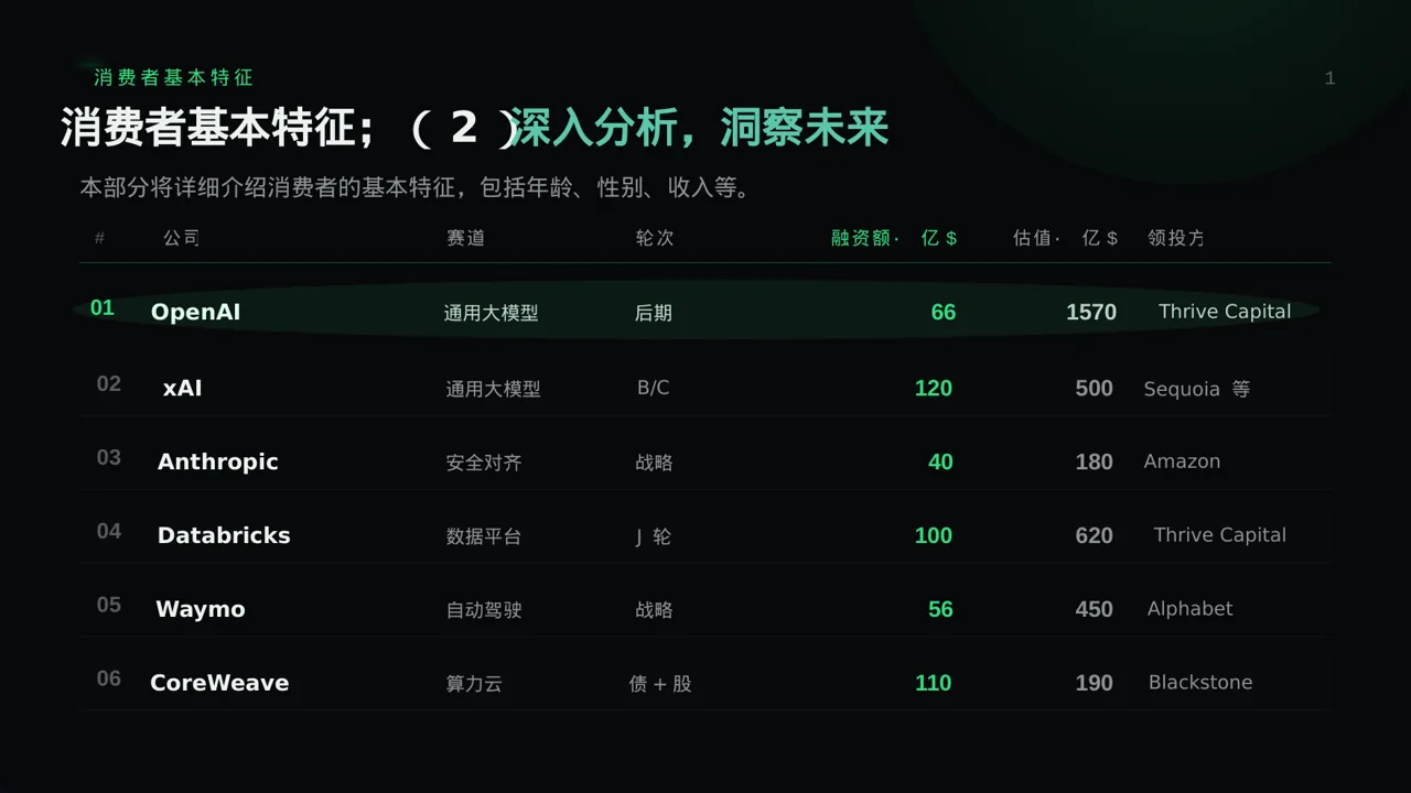 消费者消费习惯调研报告PPT模板（蓝色商务风）-5 第7页预览