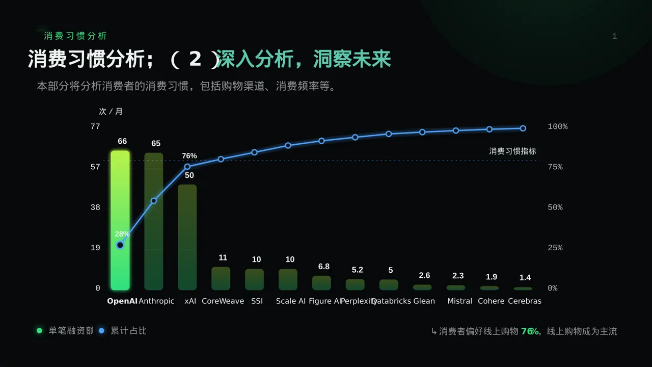 消费者消费习惯调研报告PPT模板（蓝色商务风）-5 第8页预览