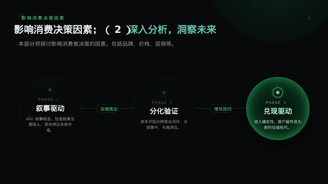 消费者消费习惯调研报告PPT模板（蓝色商务风）-5 第9页预览