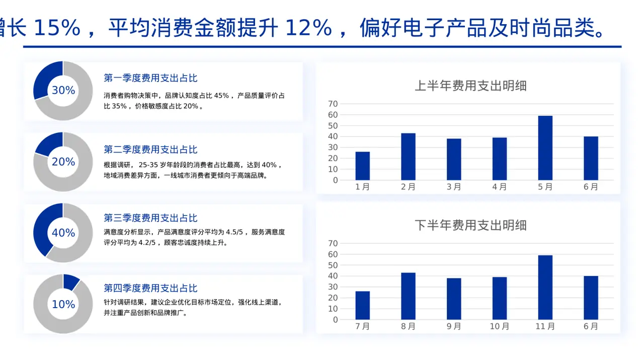 消费者消费习惯调研报告PPT模板（黄蓝几何风） 第4页预览
