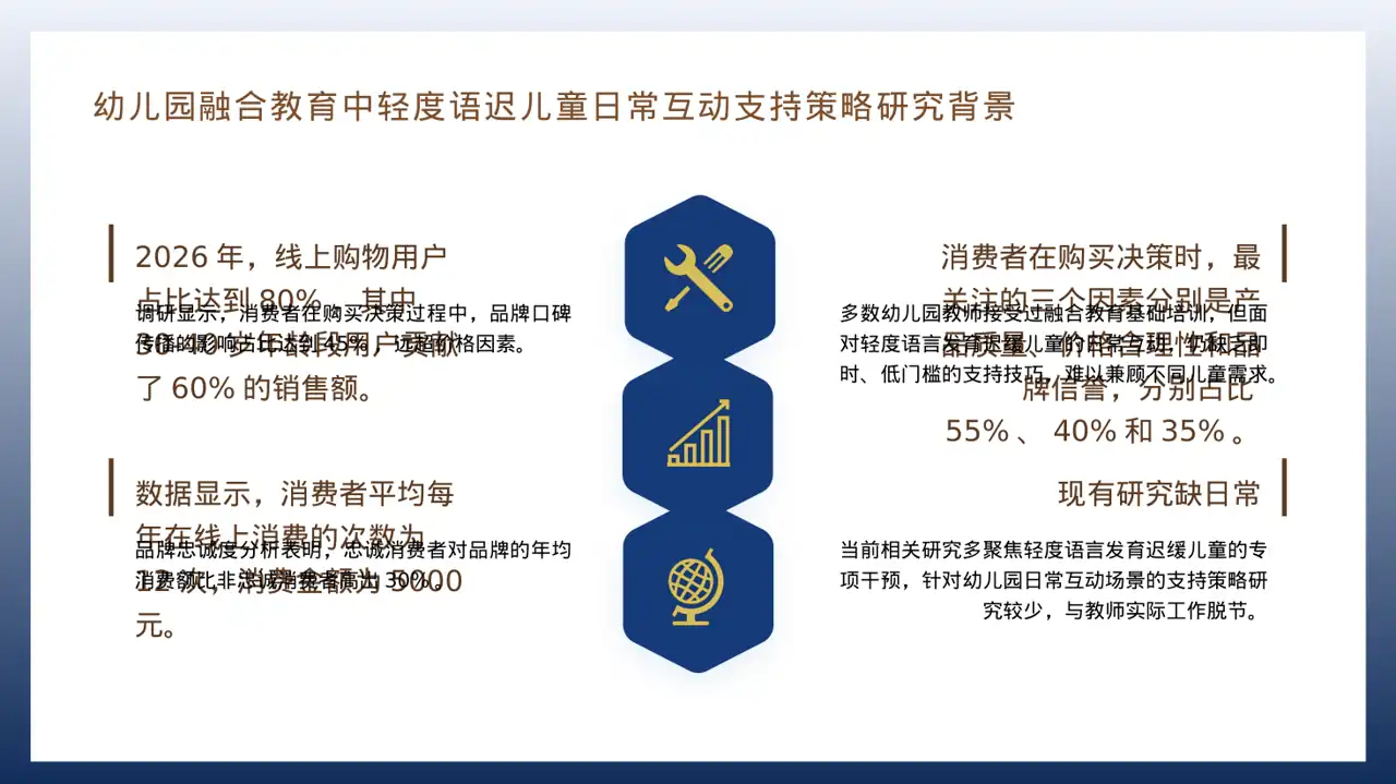 消费者消费习惯调研报告 PPT模板 第4页预览
