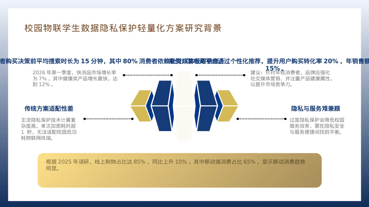 消费者消费习惯调研报告 PPT模板 第7页预览
