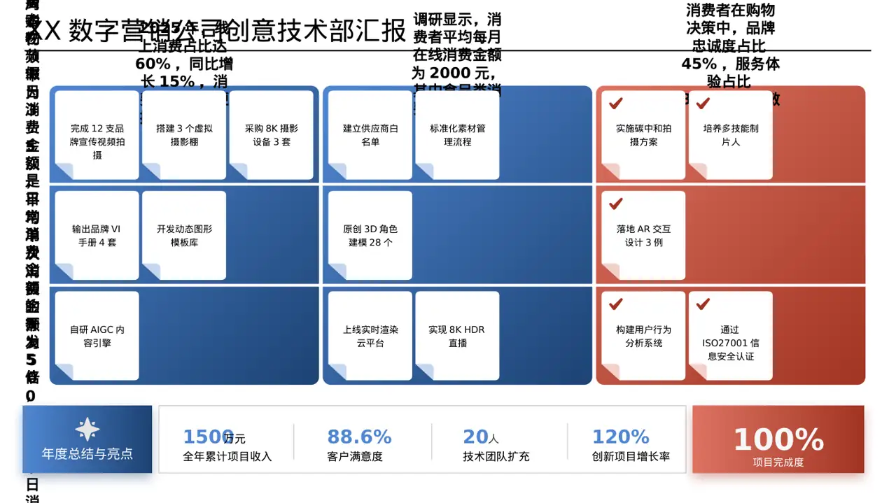 消费者消费习惯调研报告PPT模板（数据图表风）-2 第3页预览