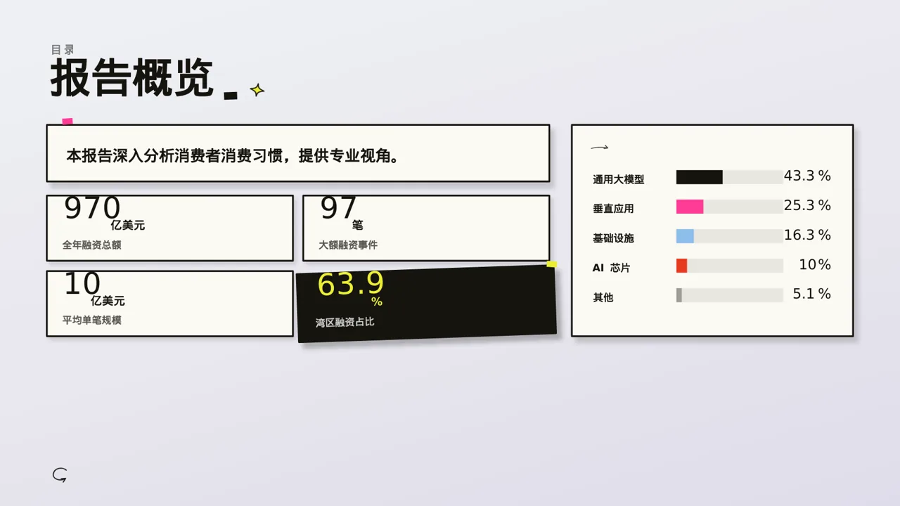 消费者消费习惯调研报告PPT模板(新中式) 第2页预览