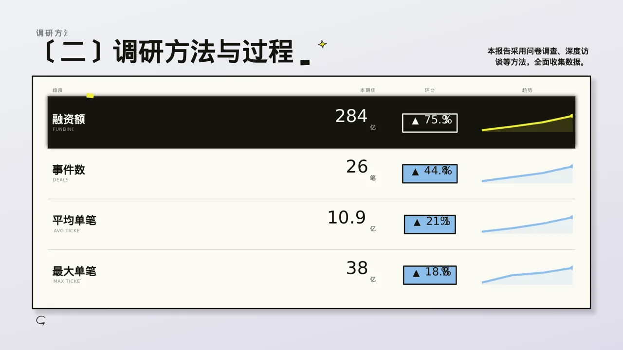消费者消费习惯调研报告PPT模板(新中式) 第4页预览