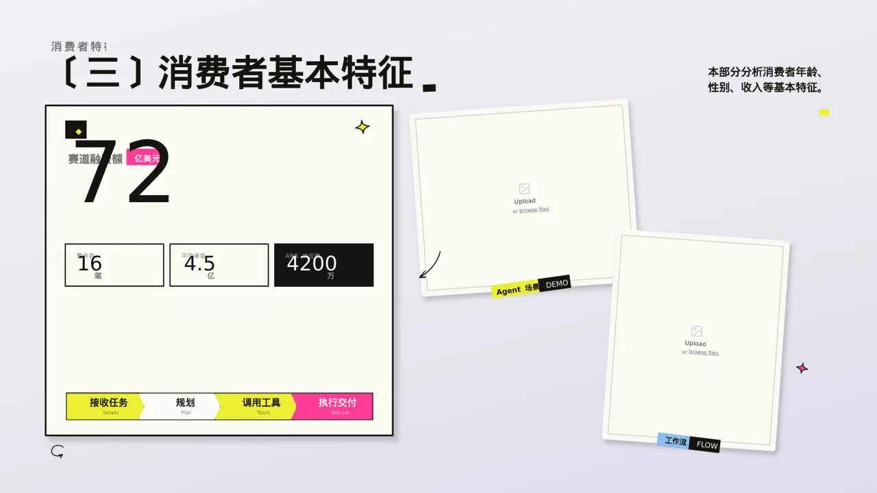 消费者消费习惯调研报告PPT模板(新中式) 第5页预览