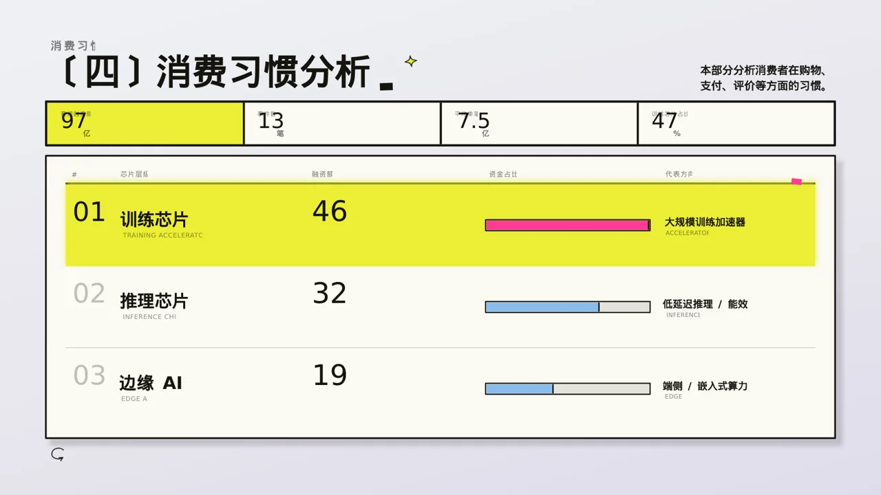 消费者消费习惯调研报告PPT模板(新中式) 第6页预览