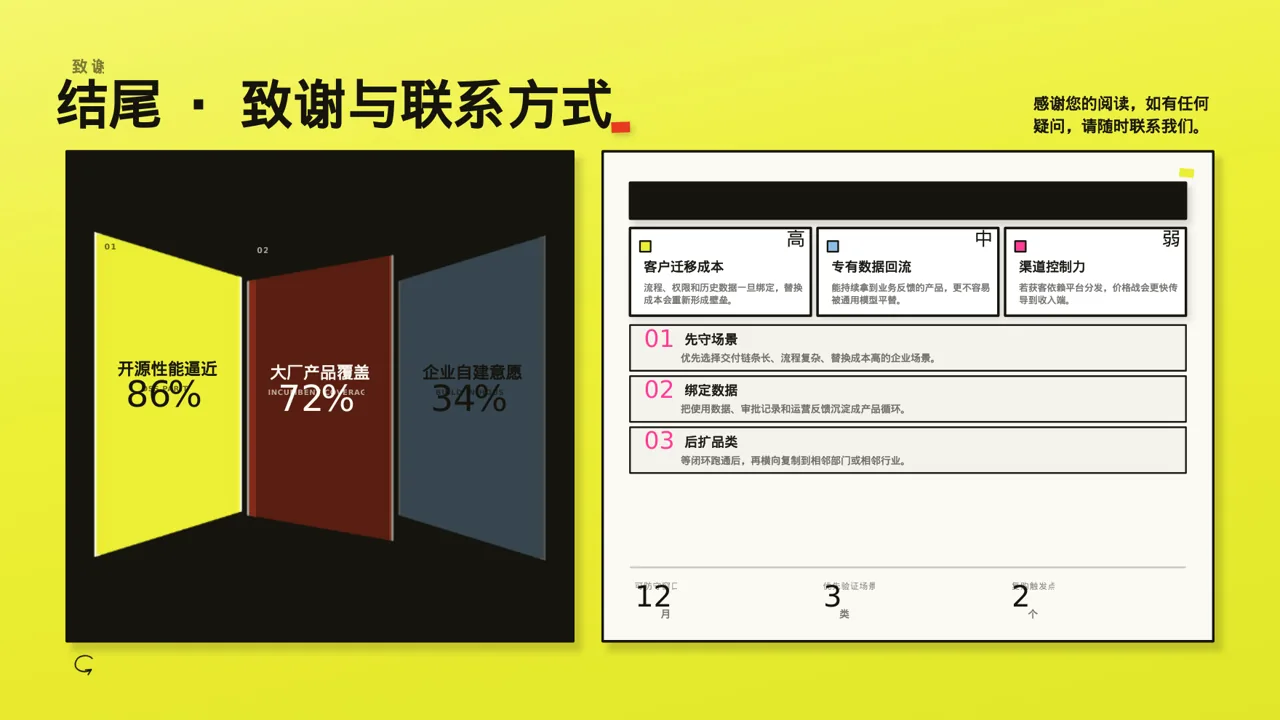 消费者消费习惯调研报告PPT模板(新中式) 第10页预览