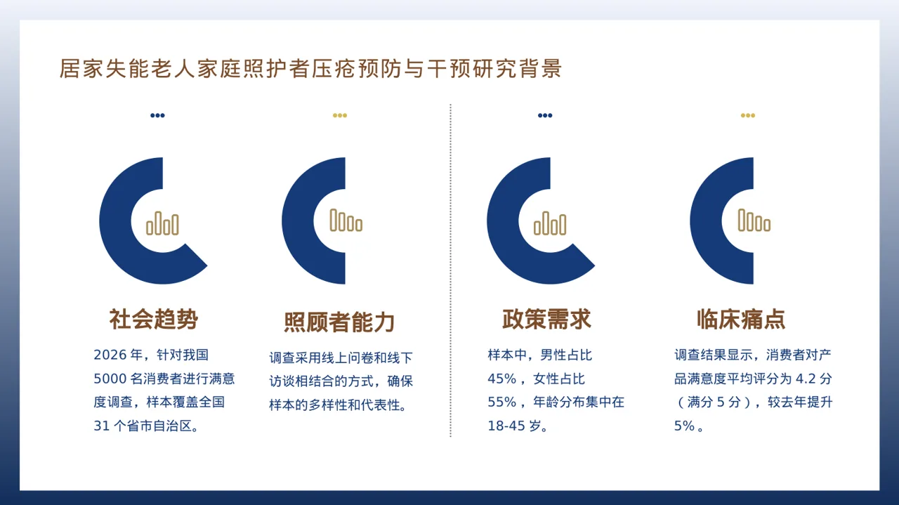 用户满意度调查结果汇总PPT模板 第3页预览