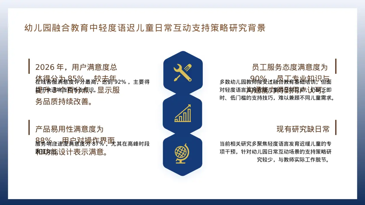 用户满意度调查结果汇总PPT模板 第4页预览