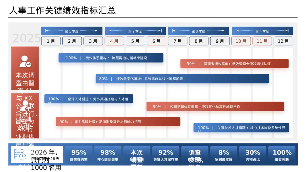 用户满意度调查结果汇总 PPT模板
