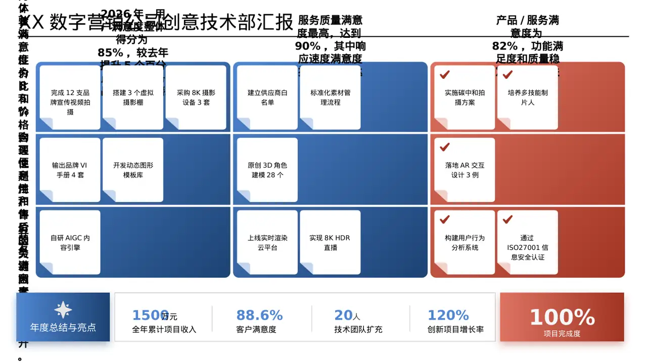 用户满意度调查结果汇总 PPT模板 第3页预览