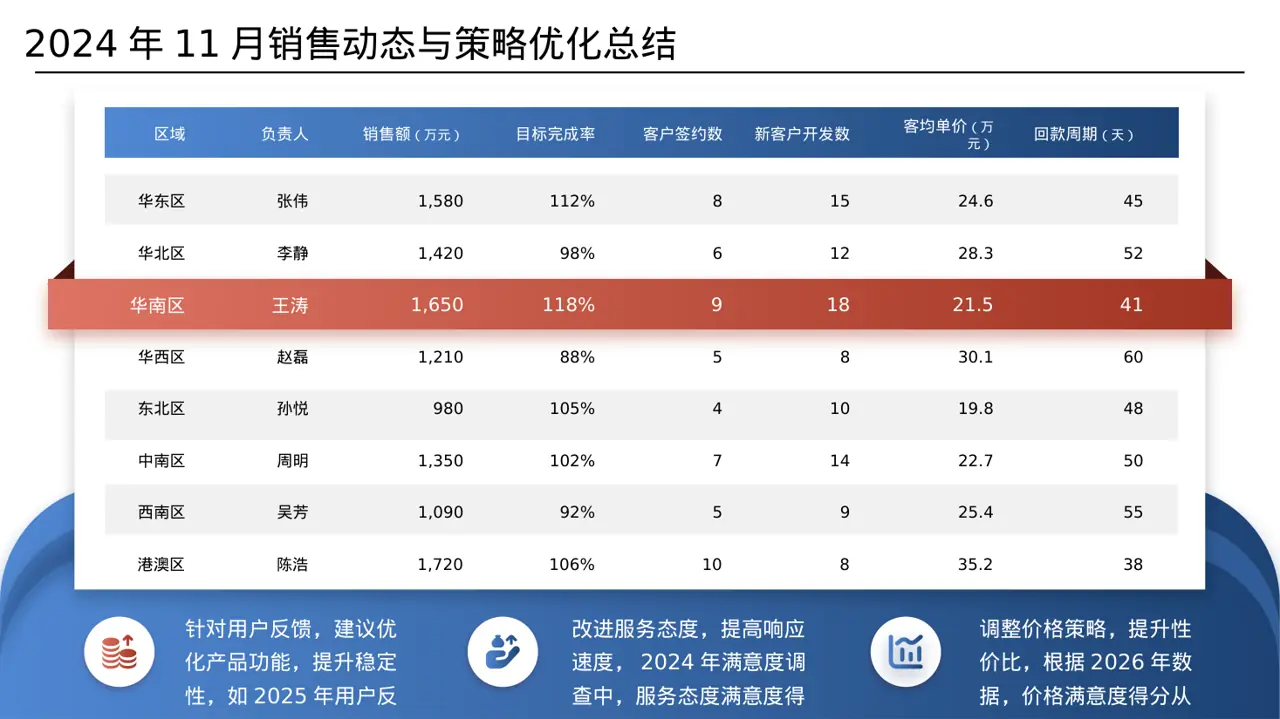 用户满意度调查结果汇总 PPT模板 第6页预览