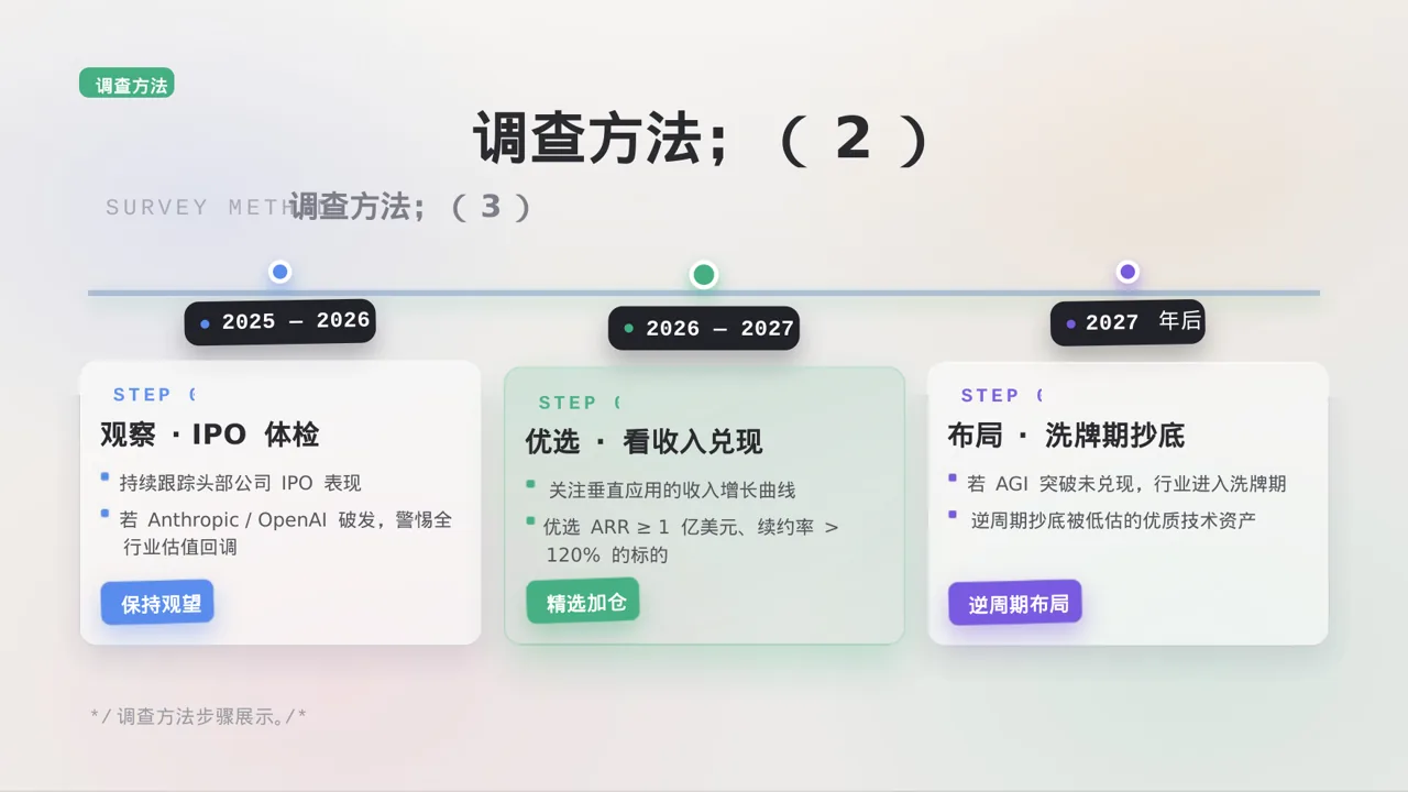 用户满意度调查结果汇总 PPT模板 第6页预览