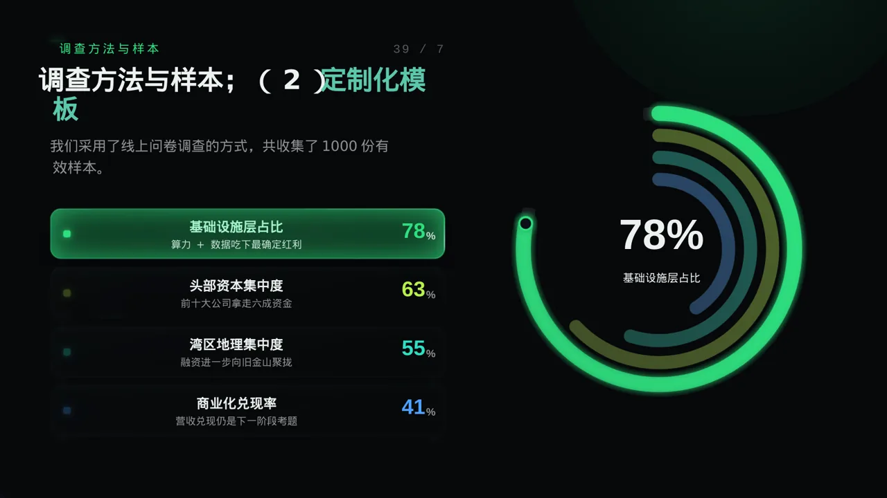 用户满意度调查结果汇总 PPT模板 第6页预览