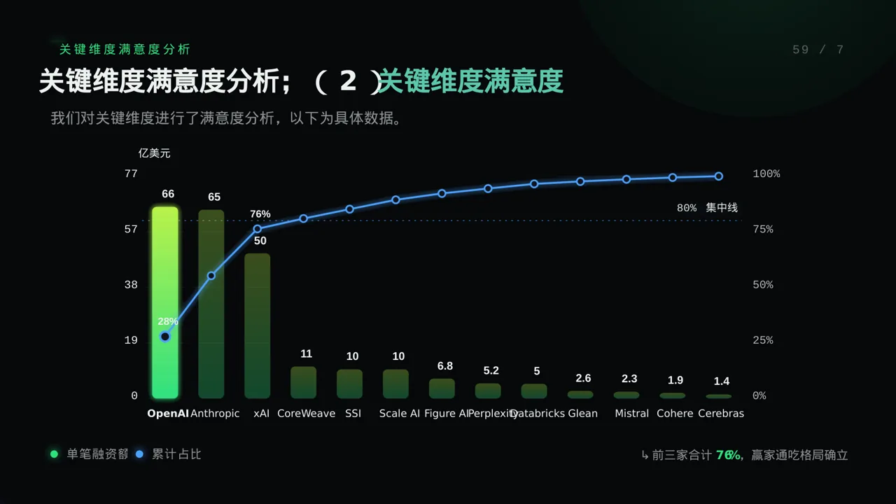 用户满意度调查结果汇总 PPT模板 第8页预览