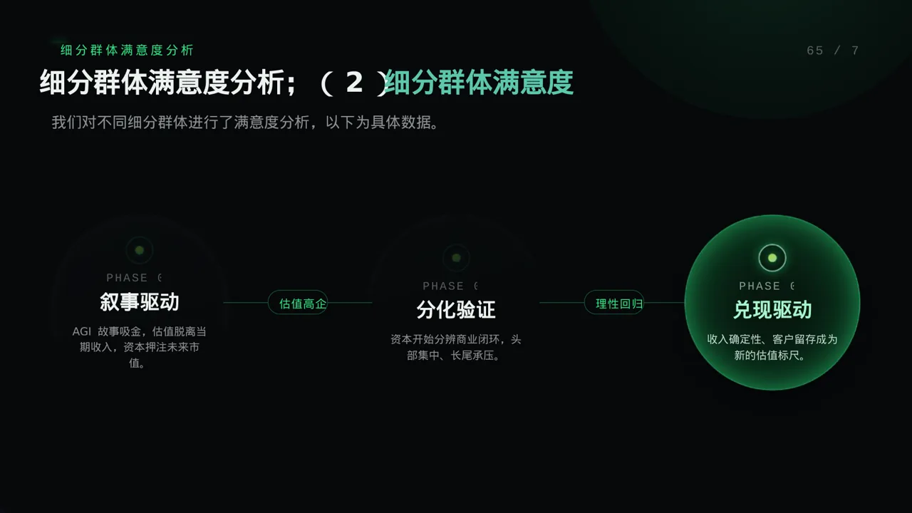 用户满意度调查结果汇总 PPT模板 第9页预览