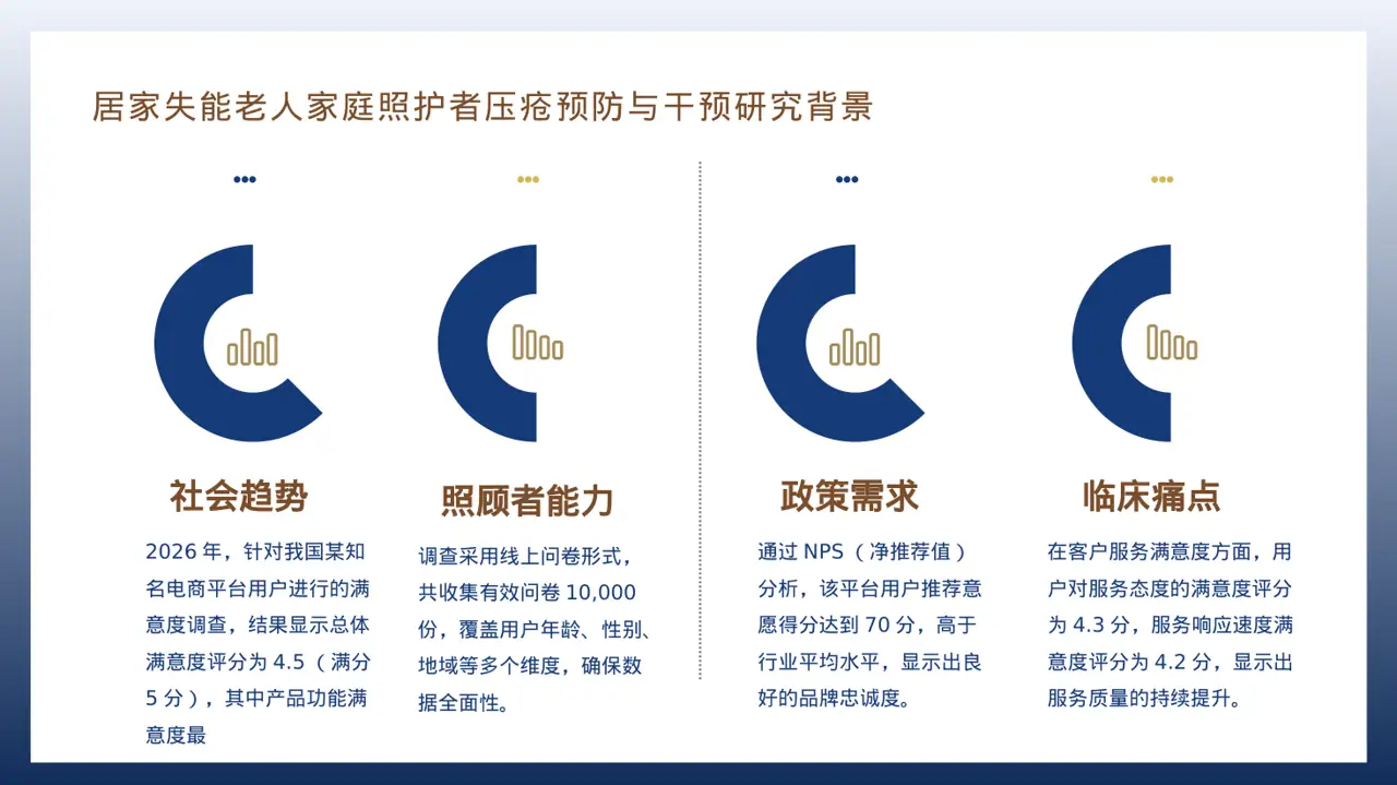 用户满意度调查结果汇总 PPT模板 第3页预览