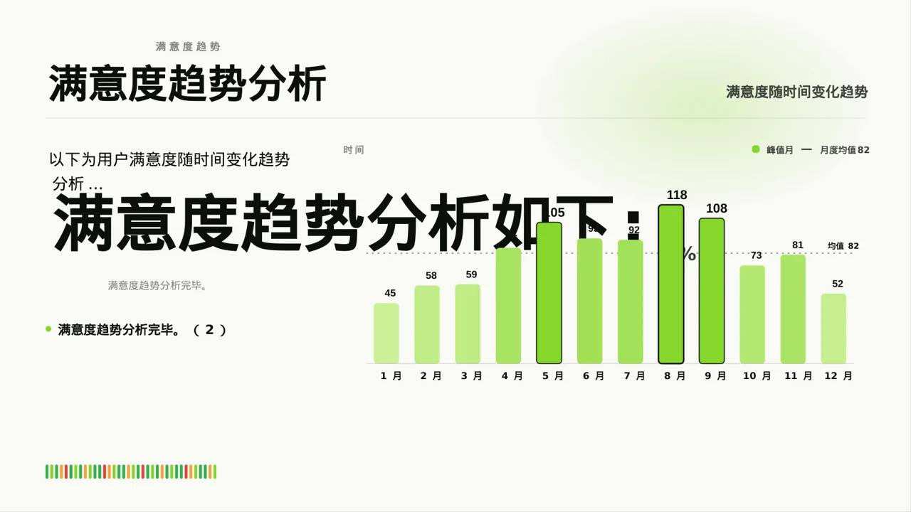用户满意度调查结果汇总 PPT模板 第3页预览