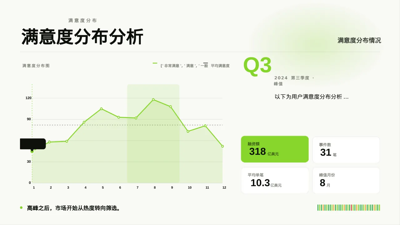 用户满意度调查结果汇总 PPT模板 第4页预览