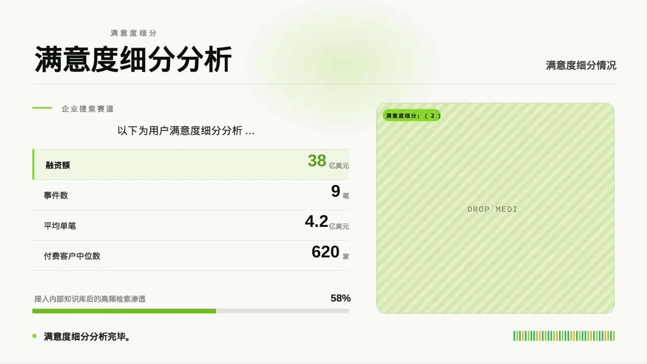 用户满意度调查结果汇总 PPT模板 第5页预览