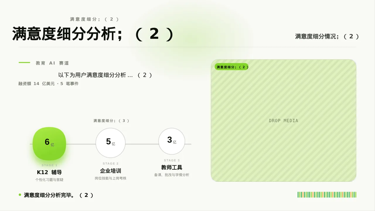 用户满意度调查结果汇总 PPT模板 第6页预览