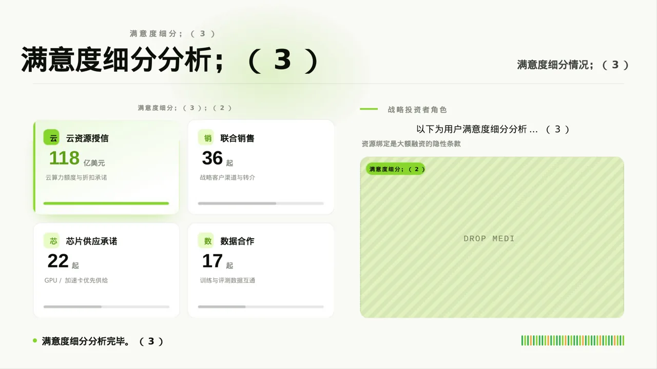 用户满意度调查结果汇总 PPT模板 第7页预览