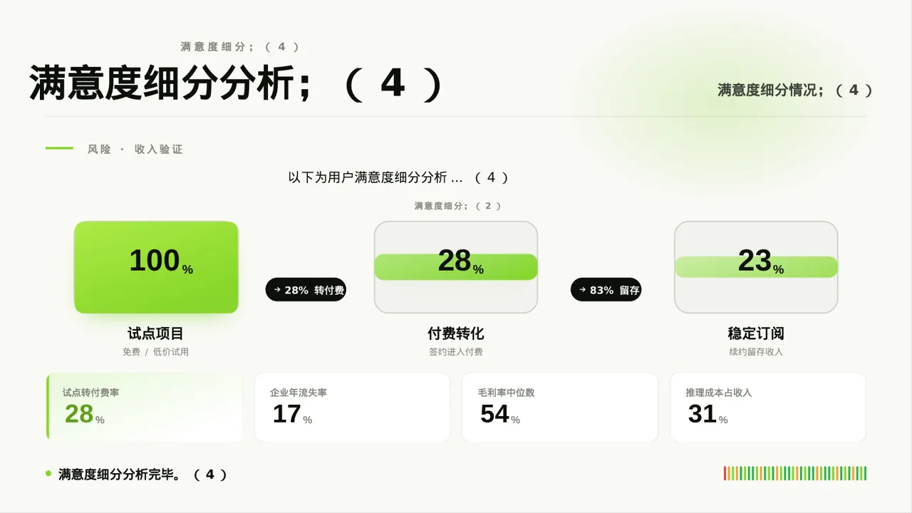 用户满意度调查结果汇总 PPT模板 第8页预览