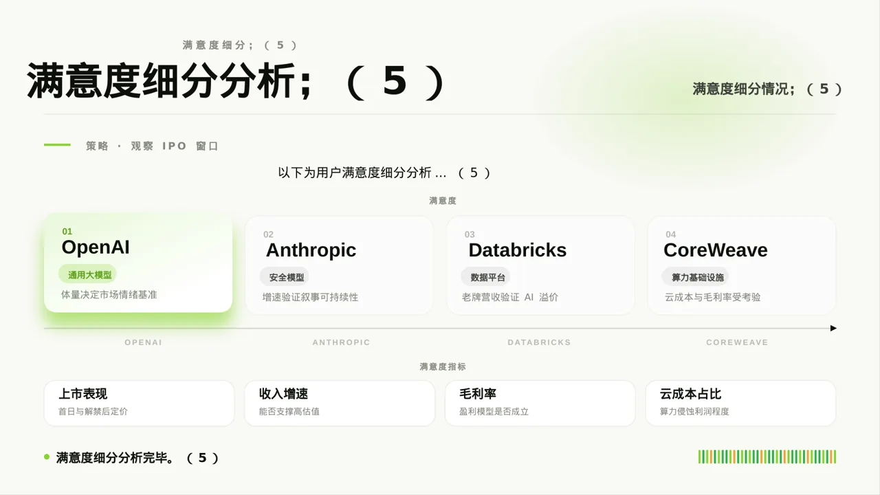 用户满意度调查结果汇总 PPT模板 第9页预览